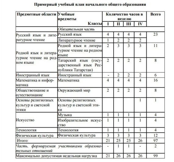 Татарскому языку готовят правовую базу для обязательного изучения