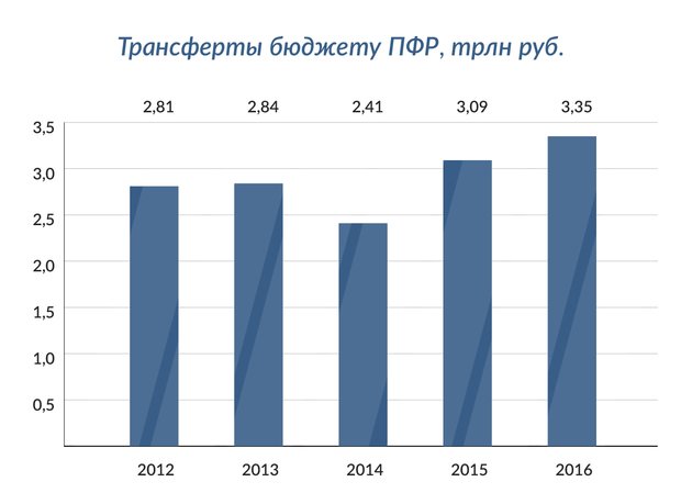 «Старушка, я в печали»: Россия стремительно теряет трудоспособное население