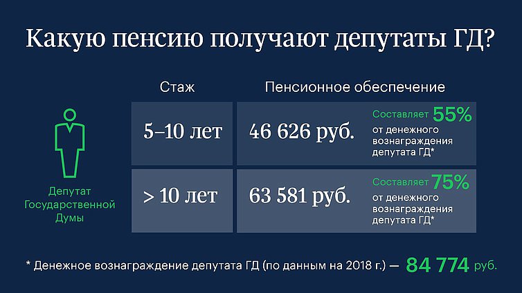 Какую пенсию получают депутаты Госдумы РФ? В одной КАРТИНКЕ
